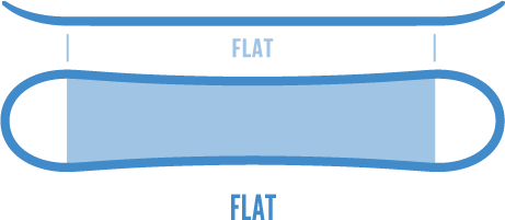 Flat